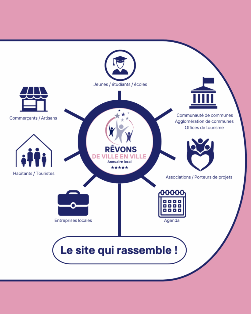 réseau en toile d’araignée site internet rêvons de ville en ville